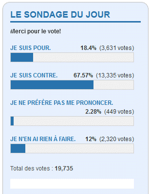 sondage mariage homosexuel